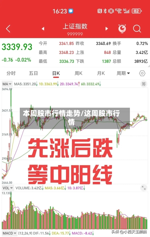 本周股市行情走势/这周股市行情