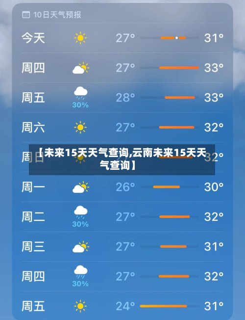 【未来15天天气查询,云南未来15天天气查询】