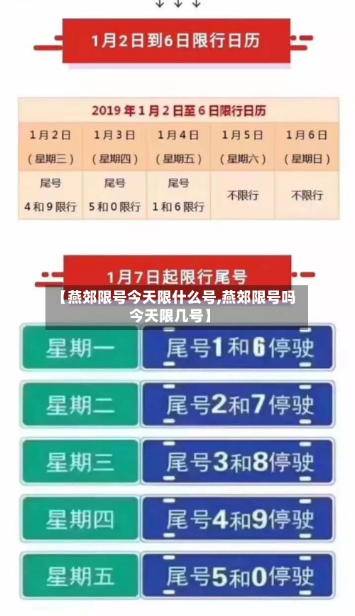 【燕郊限号今天限什么号,燕郊限号吗今天限几号】