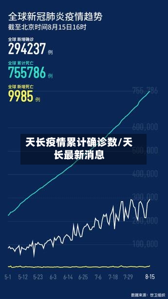 天长疫情累计确诊数/天长最新消息