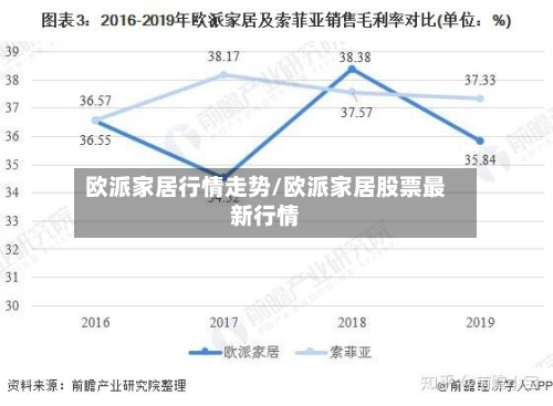 欧派家居行情走势/欧派家居股票最新行情