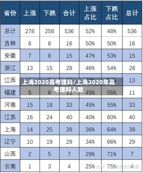 上海2020高考理科/上海2020年高考理科人数