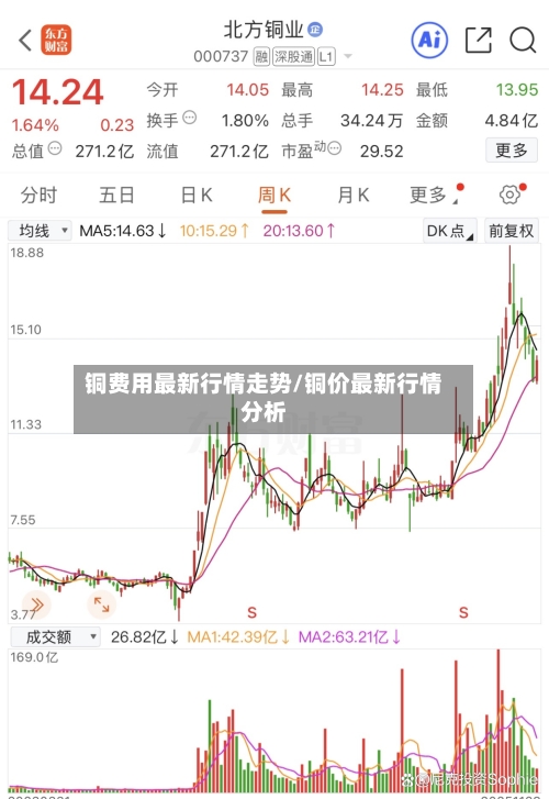 铜费用最新行情走势/铜价最新行情分析