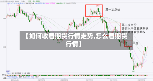 【如何收看期货行情走势,怎么看期货行情】