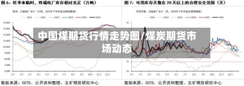 中国煤期货行情走势图/煤炭期货市场动态