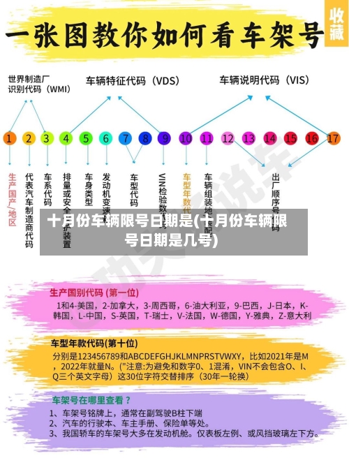 十月份车辆限号日期是(十月份车辆限号日期是几号)
