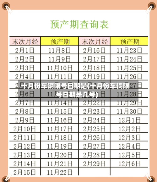 十月份车辆限号日期是(十月份车辆限号日期是几号)