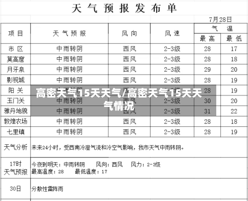 高密天气15天天气/高密天气15天天气情况