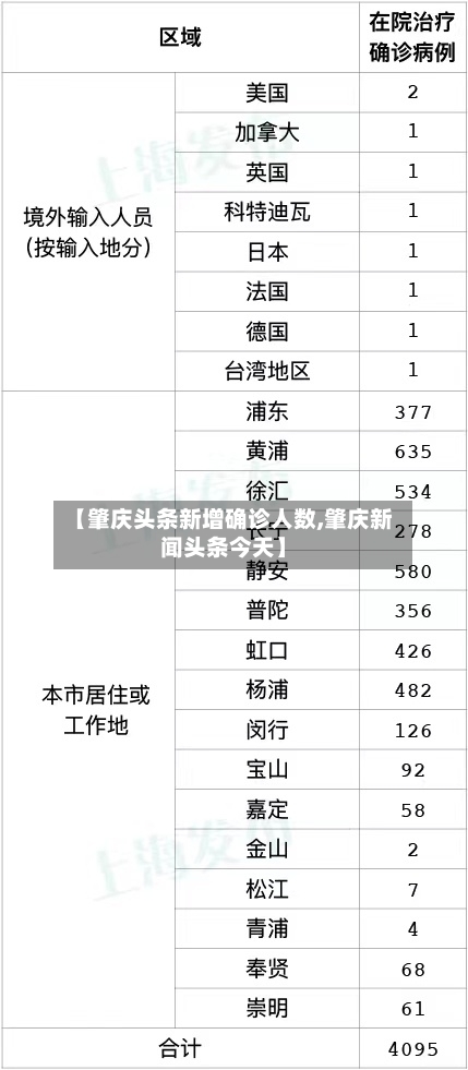 【肇庆头条新增确诊人数,肇庆新闻头条今天】