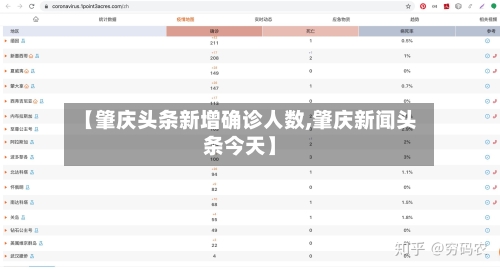 【肇庆头条新增确诊人数,肇庆新闻头条今天】