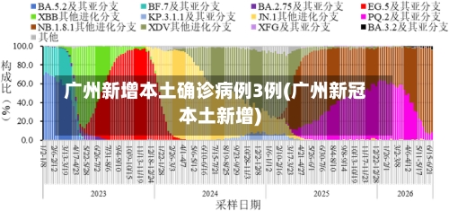 广州新增本土确诊病例3例(广州新冠本土新增)