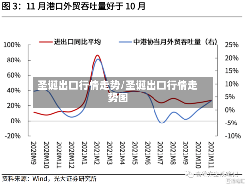 圣诞出口行情走势/圣诞出口行情走势图
