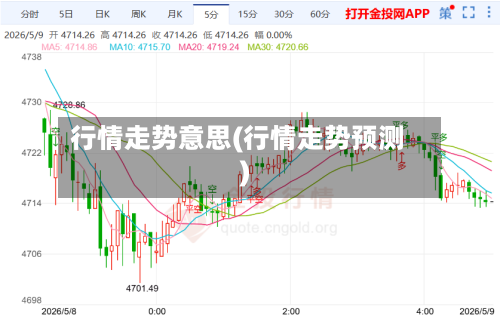 行情走势意思(行情走势预测)