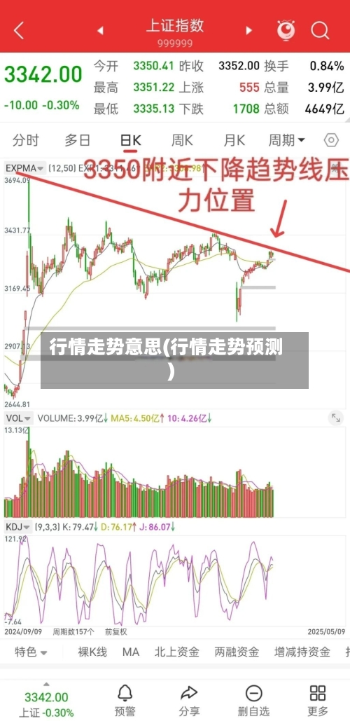 行情走势意思(行情走势预测)