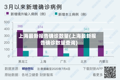 上海最新报告确诊数量(上海最新报告确诊数量查询)