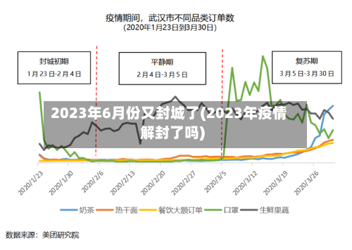 2023年6月份又封城了(2023年疫情解封了吗)