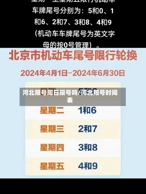 河北限号周日限号吗/河北限号时间表
