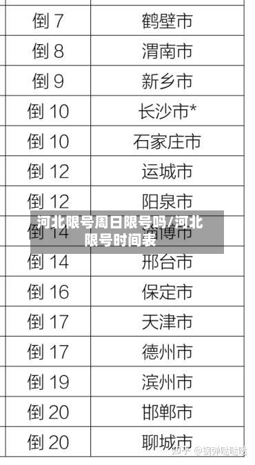 河北限号周日限号吗/河北限号时间表