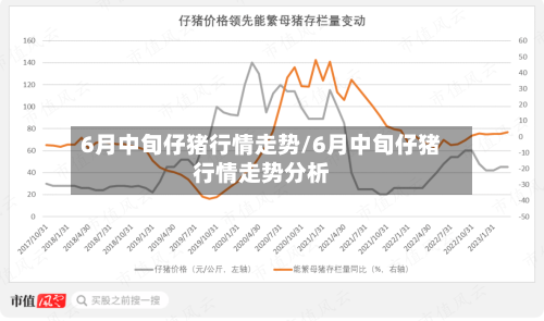 6月中旬仔猪行情走势/6月中旬仔猪行情走势分析