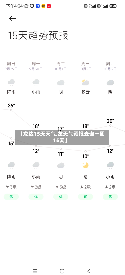 【龙达15天天气,龙天气预报查询一周15天】