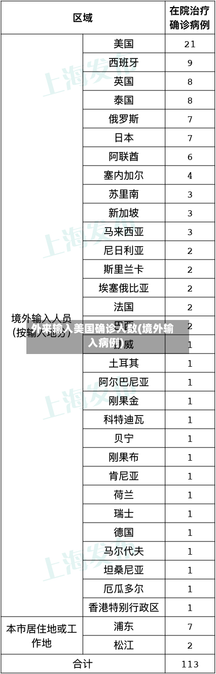 外来输入美国确诊人数(境外输入病例)