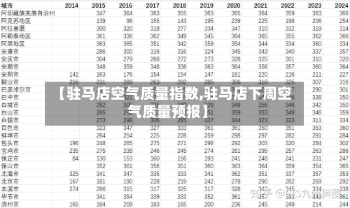 【驻马店空气质量指数,驻马店下周空气质量预报】