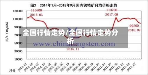 全国行情走势/全国行情走势分析