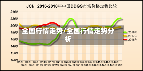 全国行情走势/全国行情走势分析