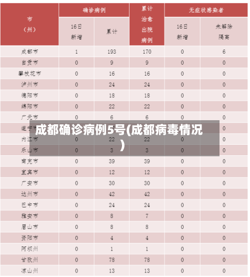 成都确诊病例5号(成都病毒情况)