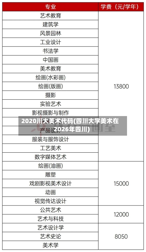 2020川大美术代码(四川大学美术在2026年四川)