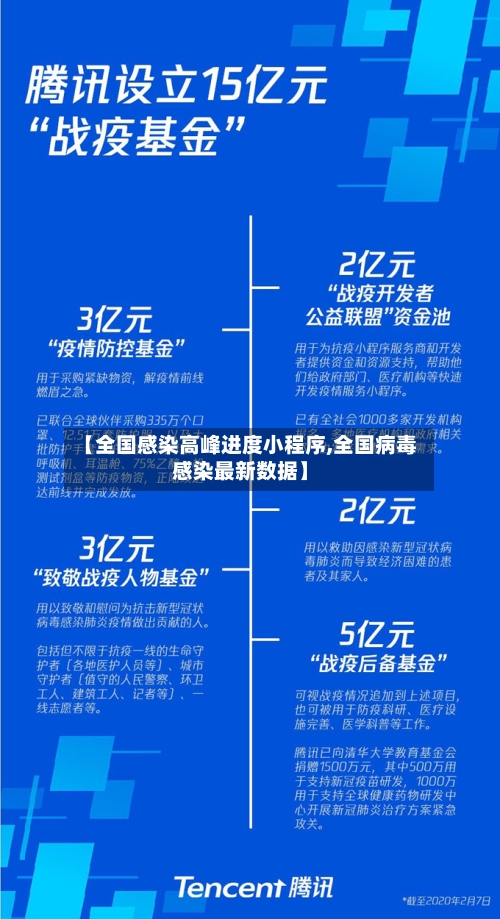 【全国感染高峰进度小程序,全国病毒感染最新数据】
