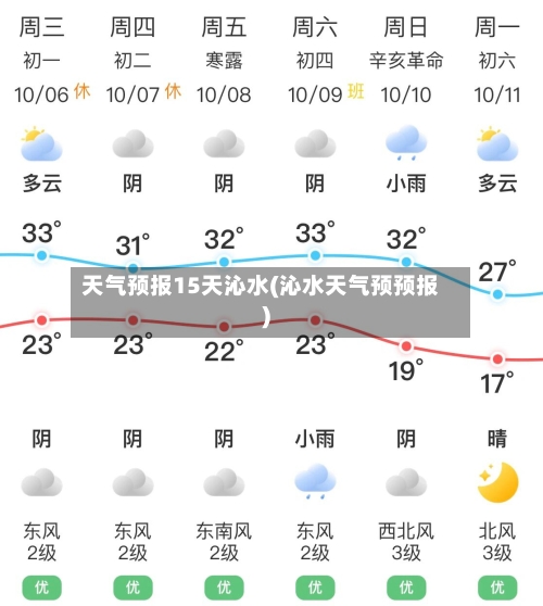 天气预报15天沁水(沁水天气预预报)