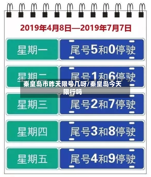 秦皇岛市昨天限号几呀/秦皇岛今天限行吗