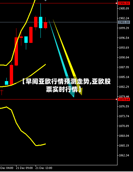 【早间亚欧行情预测走势,亚欧股票实时行情】