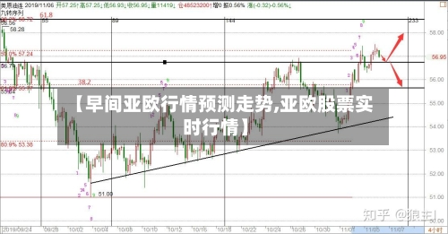 【早间亚欧行情预测走势,亚欧股票实时行情】
