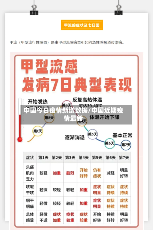 中国今日疫情新增数据/中国近期疫情最新