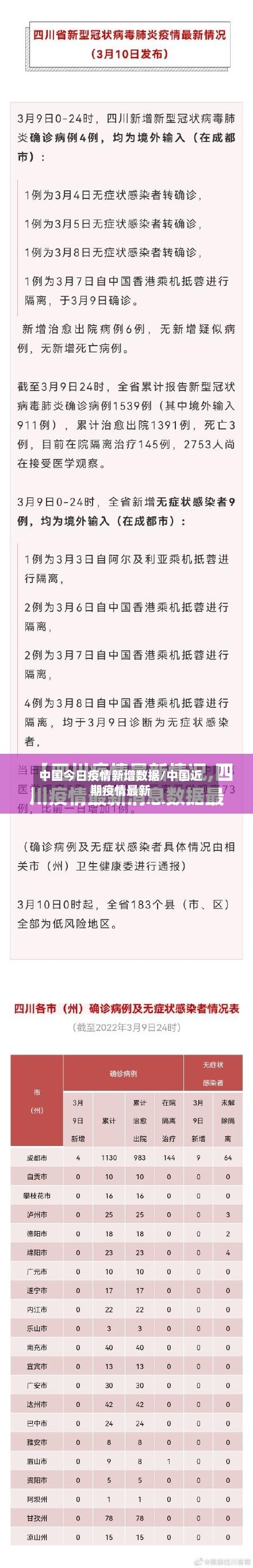 中国今日疫情新增数据/中国近期疫情最新