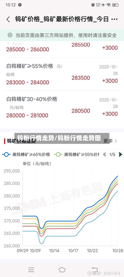 钨粉行情走势/钨粉行情走势图