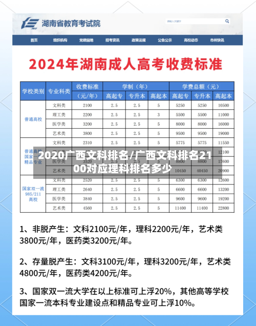 2020广西文科排名/广西文科排名2100对应理科排名多少