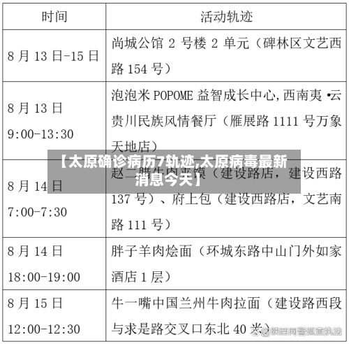 【太原确诊病历7轨迹,太原病毒最新消息今天】