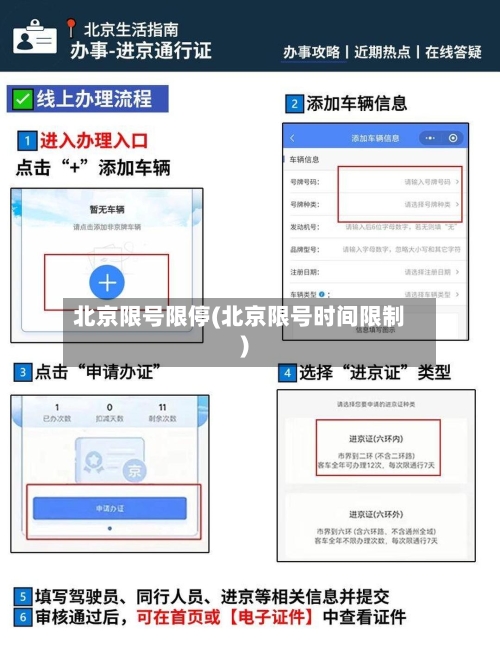 北京限号限停(北京限号时间限制)