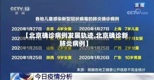【北京确诊病例发展轨迹,北京确诊新肺炎病例】