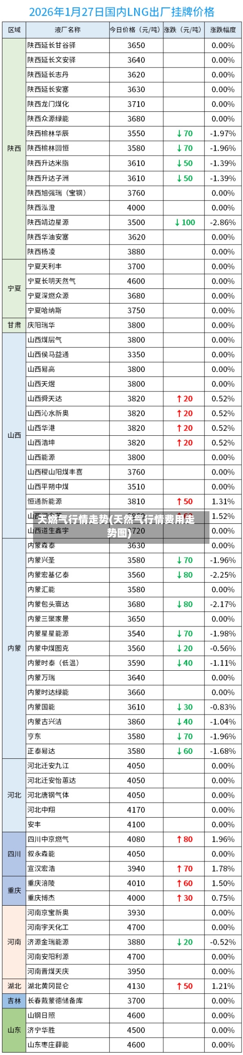 天燃气行情走势(天然气行情费用走势图)