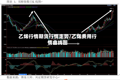 乙烯行情期货行情走势/乙烯费用行情曲线图