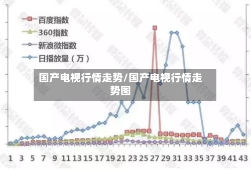 国产电视行情走势/国产电视行情走势图