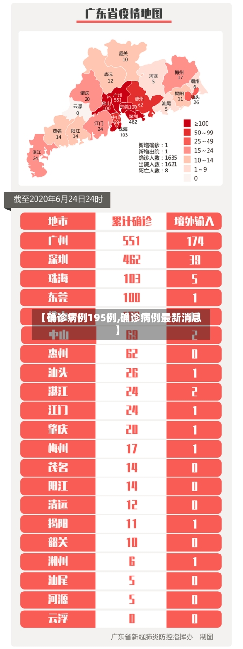 【确诊病例195例,确诊病例最新消息】