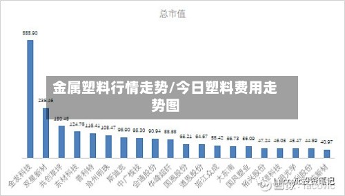 金属塑料行情走势/今日塑料费用走势图