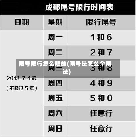 限号限行怎么限的(限号是怎么个限法)