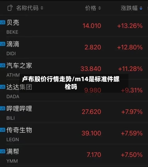卢布股价行情走势/m14是标准件螺栓吗