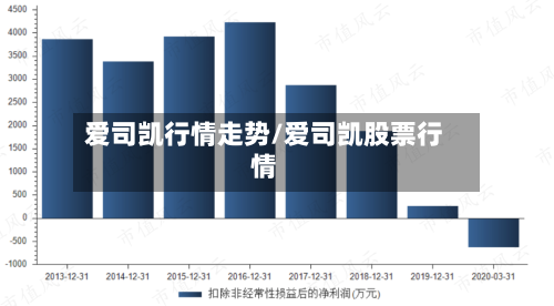 爱司凯行情走势/爱司凯股票行情